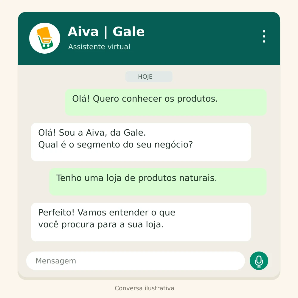 A Aiva entende seu negócio